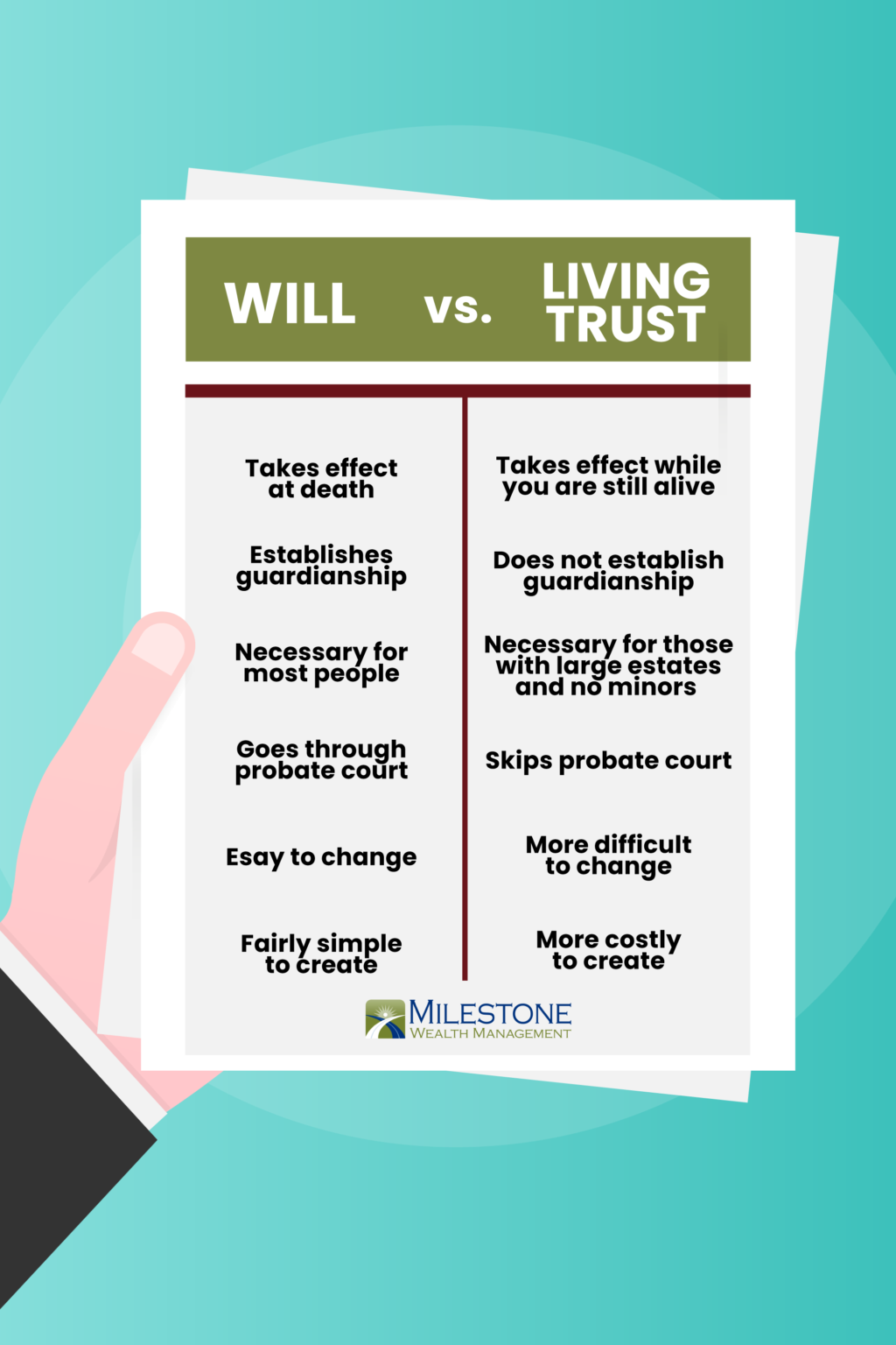 a-will-versus-a-living-trust-milestone-wealth-management
