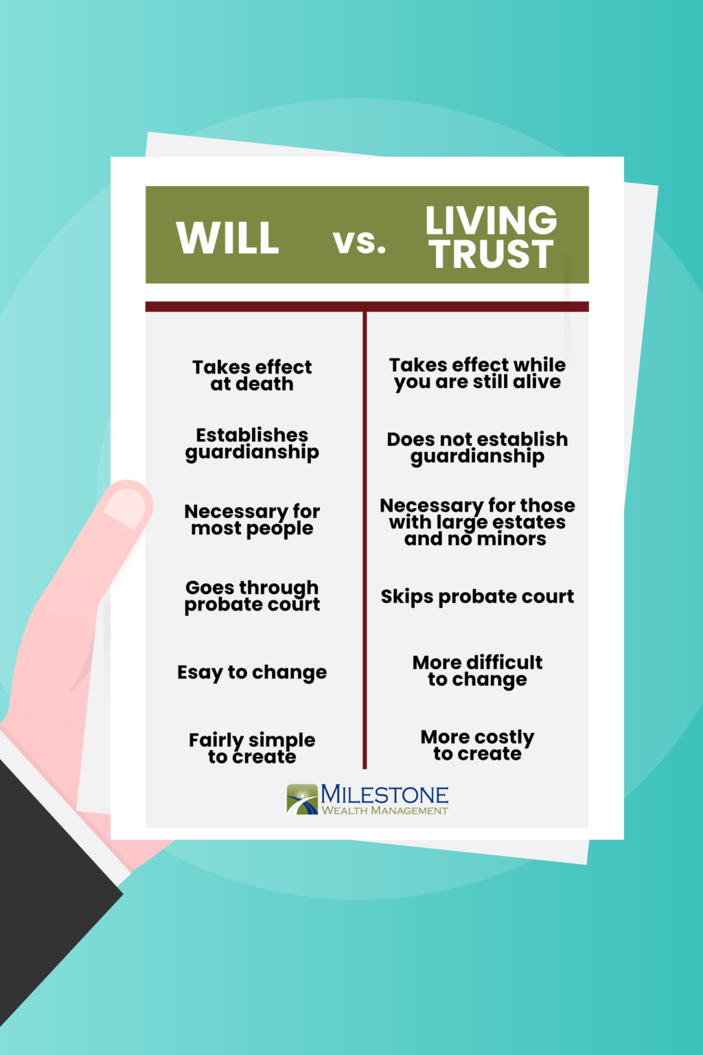 A Will Versus a Living Trust - Milestone Wealth Management